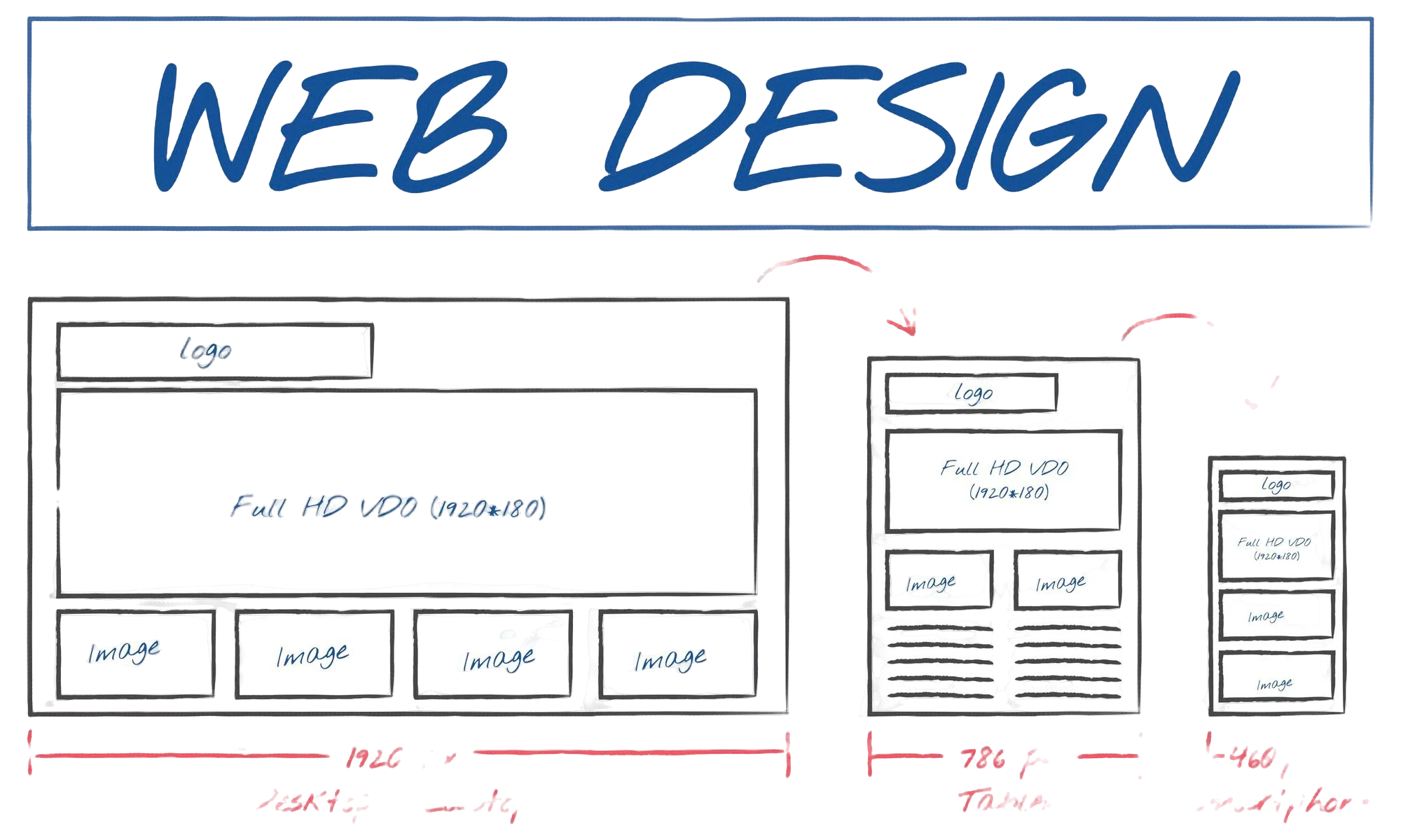 Formation UI/UX