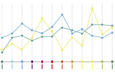 Comment utiliser Google Search Console efficacement ?